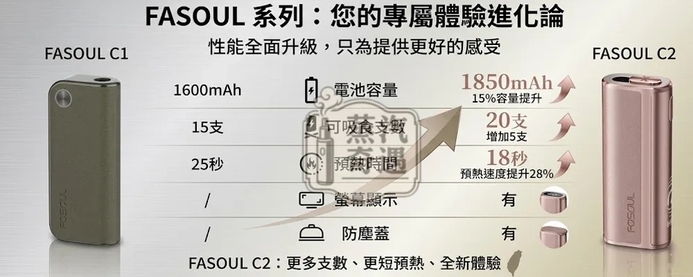 Fasoul C2 二回機｜IQOS ILUMA 專用二次加熱菸主機｜一彈兩抽・1850mAh電池容量20支續航