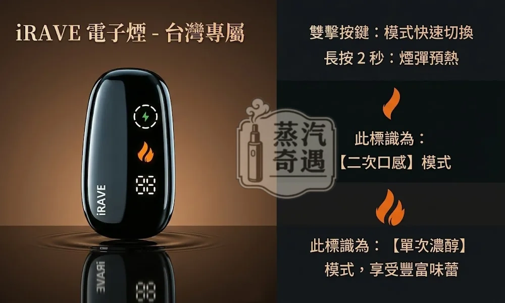 IRAVE 二回機黑色現貨｜相容TEREA 煙彈加熱菸主機 雙模式二次加熱 一彈兩抽15-20支續航，降低日常煙彈消耗成本